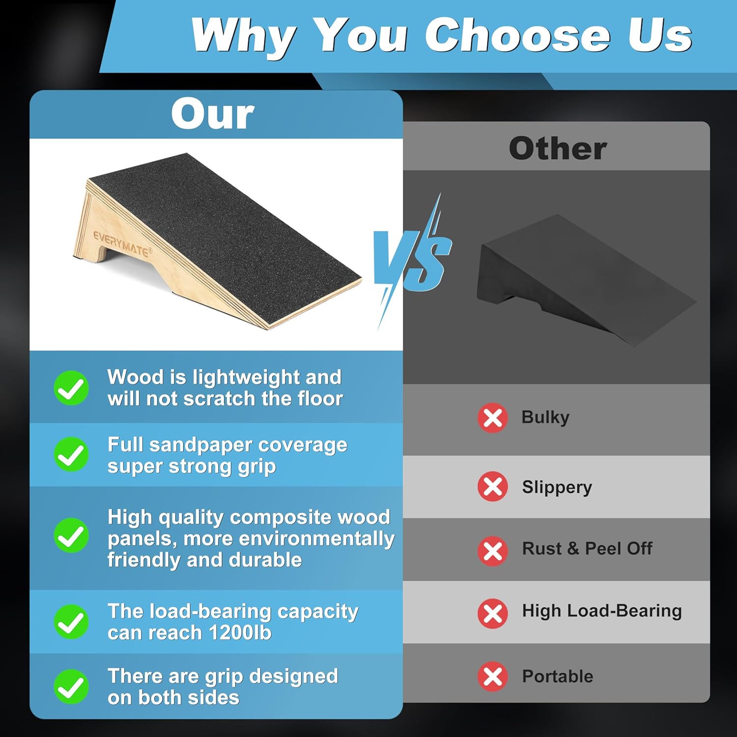 Non-Slip Heel Elevated Squat Wedge Block,Calf Stretching-Ankle Support & Knee Rehabilitation Tool