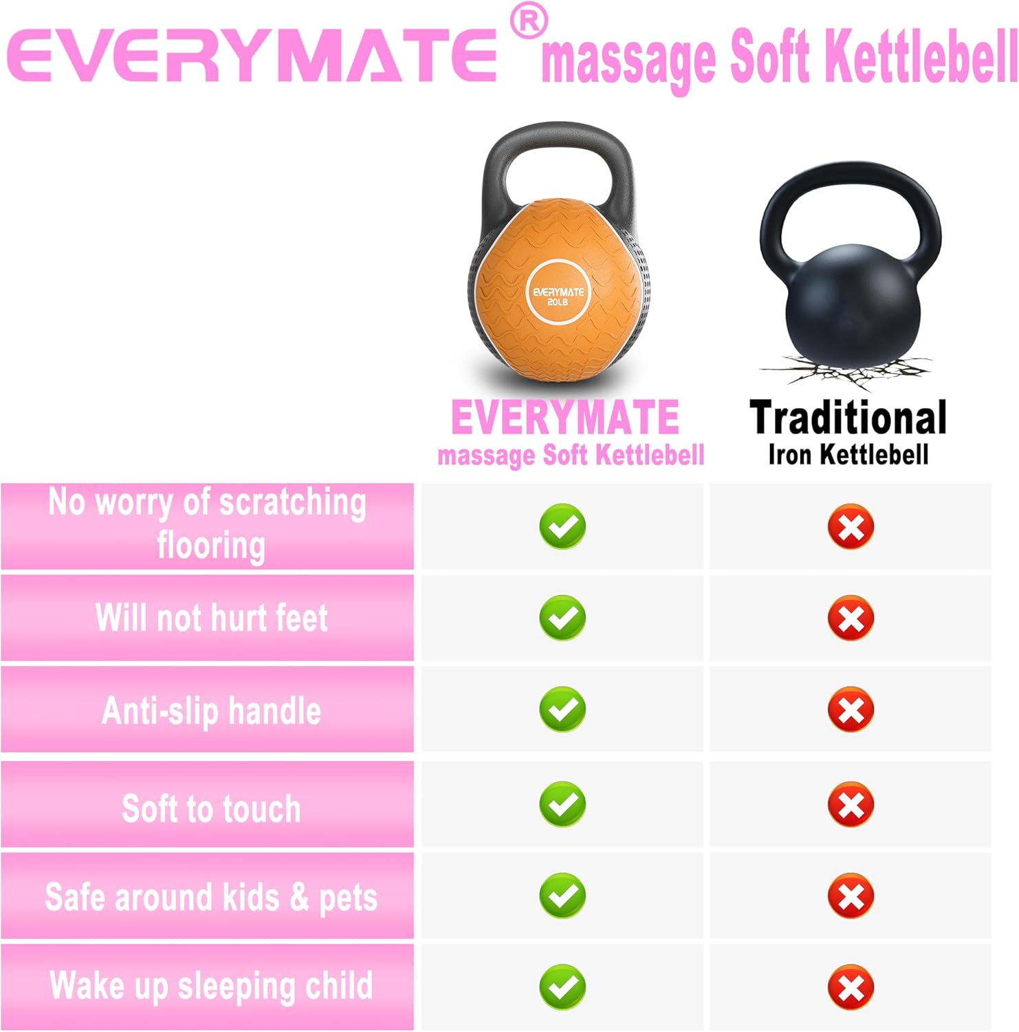 EVERYAMTE Anti Slip Hand Kettlebell Weights for Home Workout Kettlebells Massage Kettlebell, 20LB Rubber Kettlebell